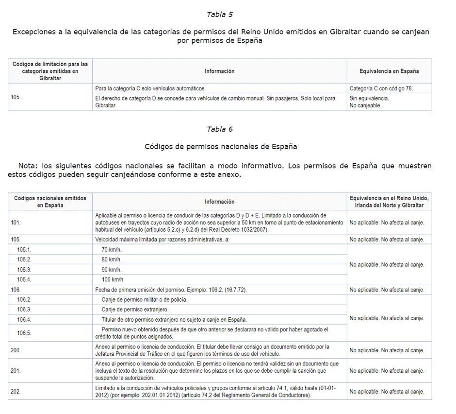 canje-permiso-conducir-reino-unido