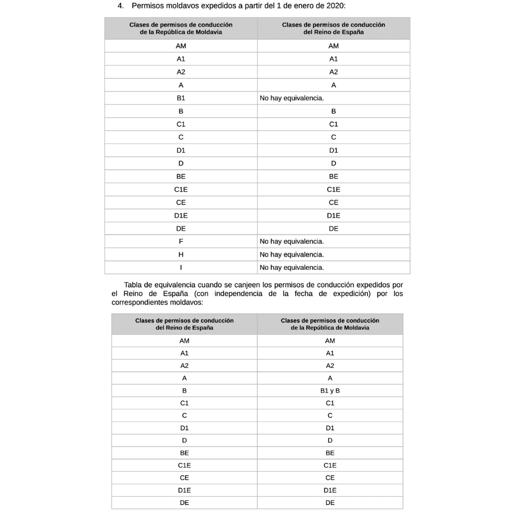 categorias-canje-carnet-moldavia-licencia-conducir-españa-BOE