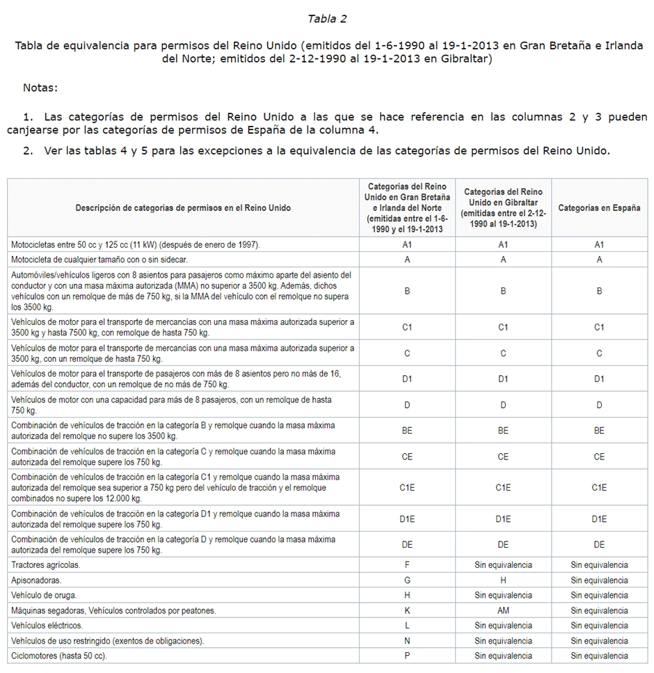 cita-canje-carnet-conducir-reino-unido