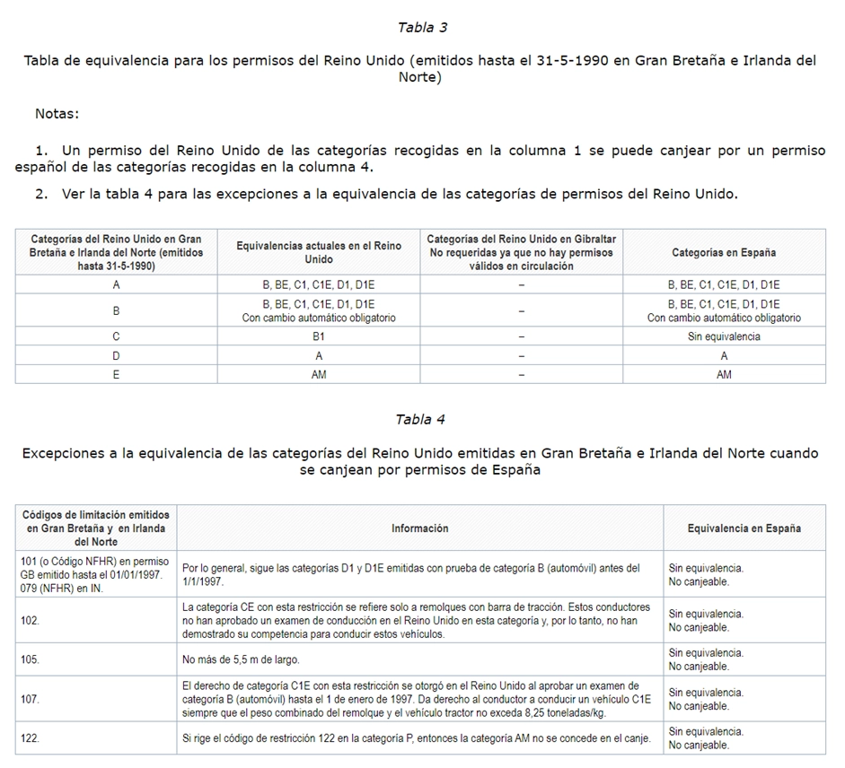 cita-canje-licencia-conducir-reino-unido