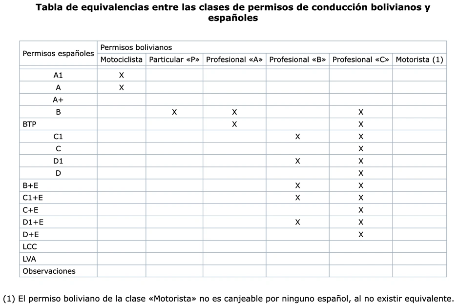 cita-canje-permiso-conducir-bolivia