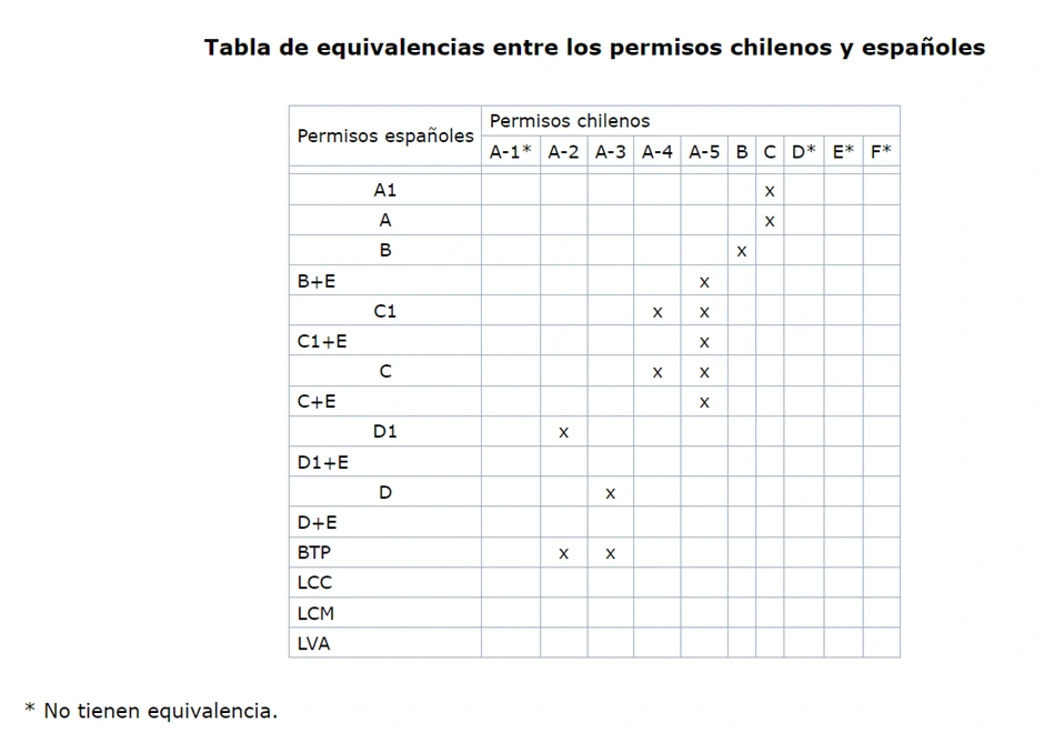 cita-canje-permiso-conducir-chile