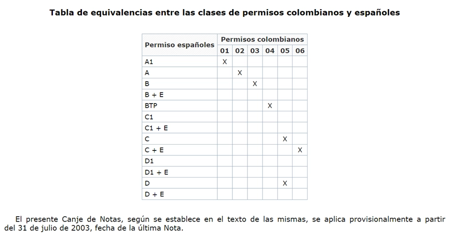 cita-canje-permiso-conducir-colombia