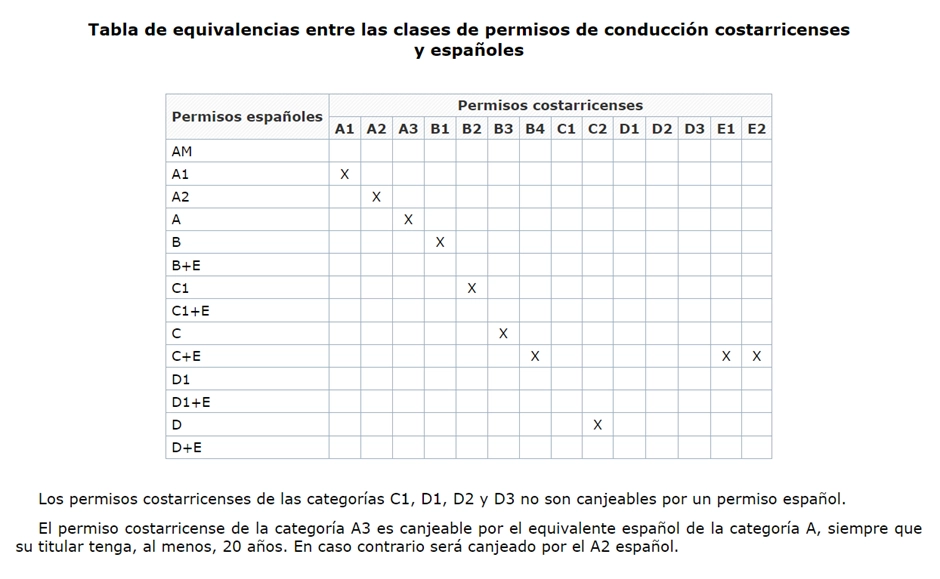 cita-canje-permiso-conducir-costa-rica