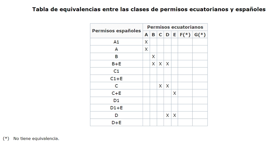 cita-canje-permiso-conducir-ecuador