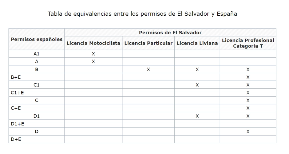 cita-canje-permiso-conducir-el-salvador