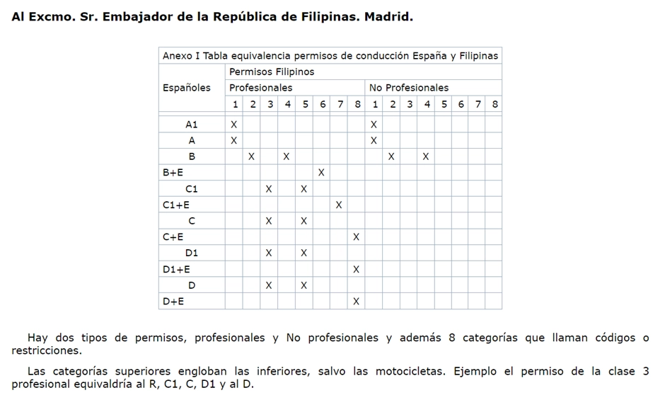 cita-canje-permiso-conducir-filipinas