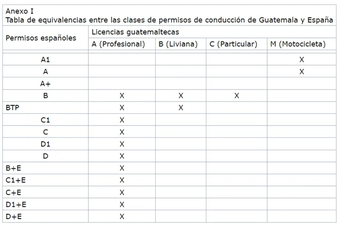 cita-canje-permiso-conducir-guatemala