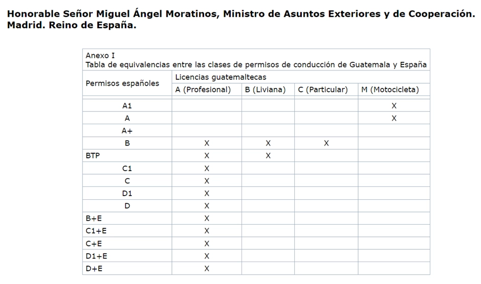 cita-canje-permiso-conducir-guatemala