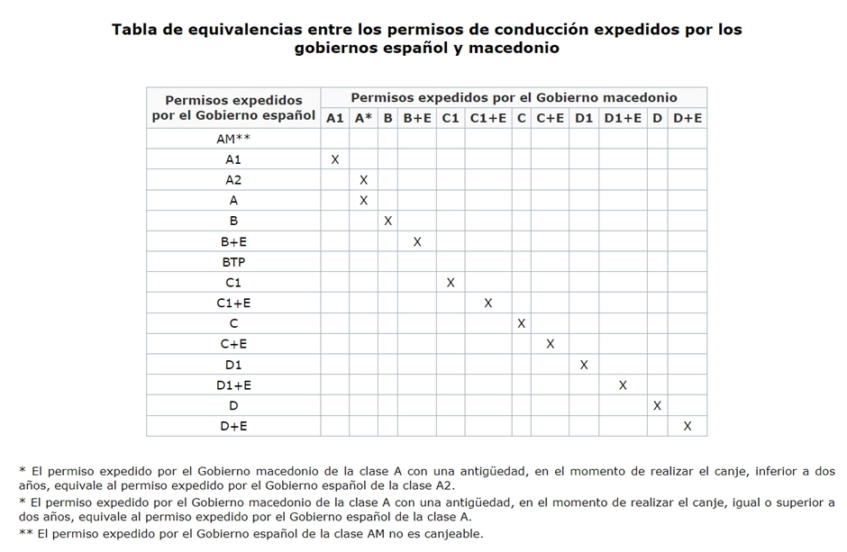 cita-canje-permiso-conducir-macedonia-del-norte