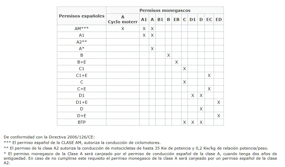 cita-canje-permiso-conducir-monaco