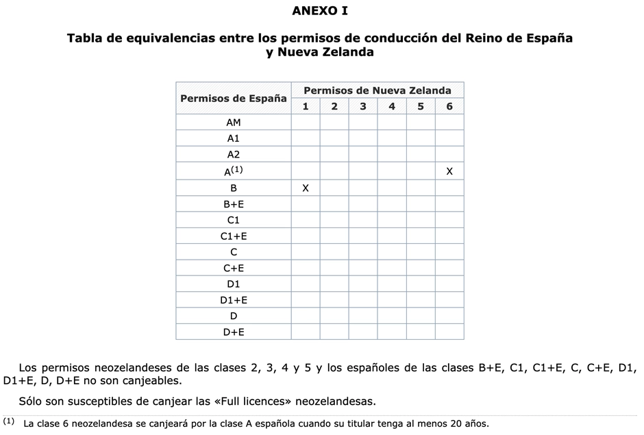 cita-canje-permiso-conducir-nueva-zelanda