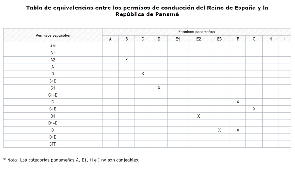 cita-canje-permiso-conducir-panama