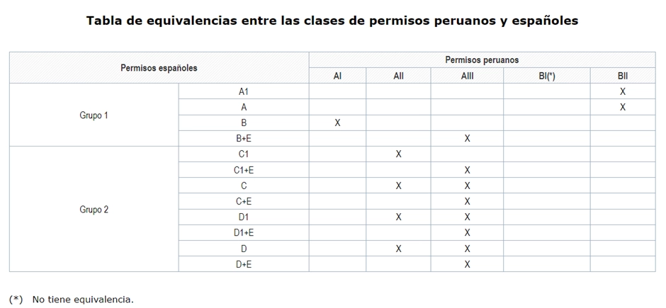 cita-canje-permiso-conducir-peru