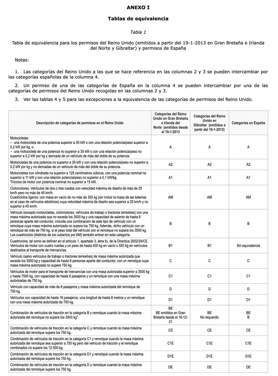 cita-canje-permiso-conducir-reino-unido