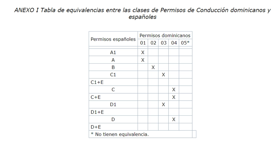 cita-canje-permiso-conducir-republica-dominicana