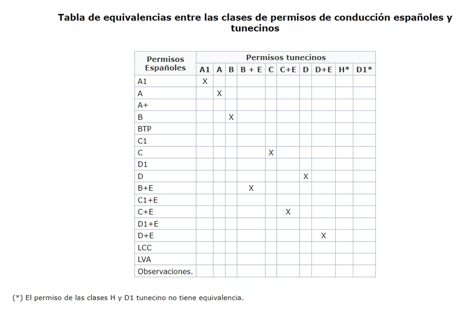 cita-canje-permiso-conducir-tunez