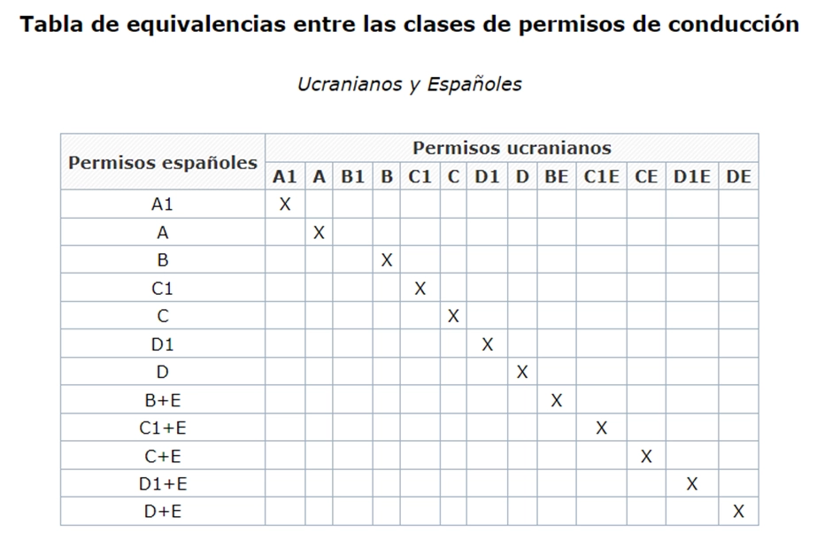 cita-canje-permiso-conducir-ucrania