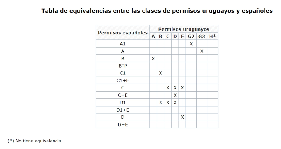 cita-canje-permiso-conducir-uruguay