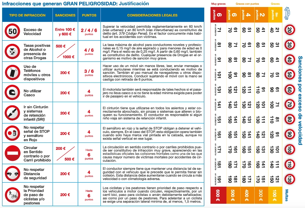 que-tipos-multa-existen